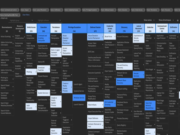 ATT&CK MITRE Framework