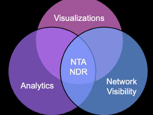 NTA and NDR