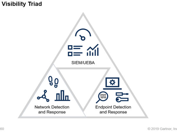 The SOC Triad